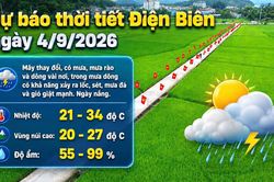 Bản tin Dự báo thời tiết ngày 4/9/2026