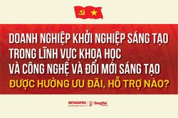 [Infographic] Luật Phát triển đô thị: Doanh nghiệp khởi nghiệp sáng tạo trong lĩnh vực khoa học - công nghệ và đổi mới sáng tạo được hưởng ưu đãi, hỗ trợ nào?