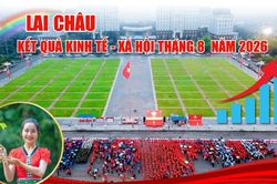 Lai Châu: Kết quả kinh tế - xã hội tháng 8 năm 2026