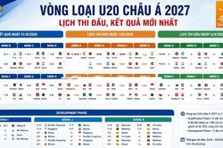 Vòng loại U20 châu Á 2027: Lịch thi đấu, kết quả mới nhất