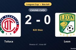 Thống kê trận đấu Toluca 2-0 Leon: F. Vinas tỏa sáng, Toluca giành vé vào chung kết