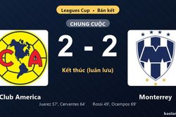 Thống kê trận đấu Club America 2-2 (pen 4-5) Monterrey: Monterrey thắng luân lưu nghẹt thở, giành vé vào chung kết