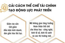 Cải cách thể chế tài chính: "Chìa khóa vàng" mở đường tăng trưởng kinh tế
