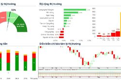 Xu hướng chứng khoán 3/9, có thể mua mới cổ phiếu