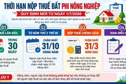 4 mốc thời gian cần nhớ khi nộp thuế đất phi nông nghiệp