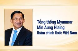 Tổng thống Myanmar Min Aung Hlaing thăm chính thức Việt Nam
