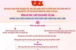 Tổng Bí thư, Chủ tịch nước Tô Lâm: Không giao trách nhiệm mà thiếu điều kiện triển khai thực hiện