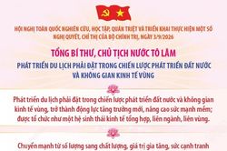 Tổng Bí thư, Chủ tịch nước Tô Lâm: Phát triển du lịch phải đặt trong chiến lược phát triển đất nước và không gian kinh tế vùng