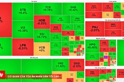 Chứng khoán sáng 4/9: VN-Index bật tăng mạnh, VIC kéo gần 16 điểm