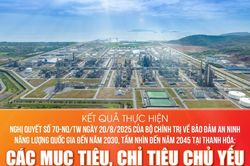 Kết quả thực hiện Nghị quyết số 70-NQ/TW tại Thanh Hóa: Các mục tiêu, chỉ tiêu chủ yếu