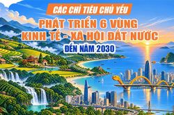[Infographic] - Các chỉ tiêu chủ yếu phát triển 6 vùng kinh tế - xã hội đất nước đến năm 2030