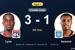 Thắng Auxerre 3-1, Lyon vươn lên top 4 còn đối thủ chìm ở đáy bảng