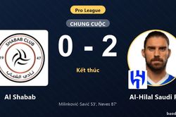 Al-Hilal Saudi FC củng cố ngôi đầu Pro League, đẩy Al Shabab lún sâu ở nhóm dưới