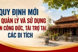 Quy định mới về quản lý và sử dụng tiền công đức, tài trợ tại các di tích