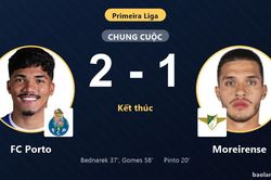 Ngược dòng hạ Moreirense 2-1, FC Porto xây chắc ngôi đầu Primeira Liga