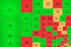 VN-Index vượt mốc 1.850 điểm, vốn hóa Vingroup tiến sát 2 triệu tỷ đồng