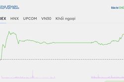Chốt phiên 4/9: VN-Index vượt 1.850 điểm, thị trường chứng khoán vẫn 'xanh vỏ, đỏ lòng'