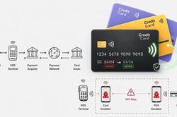 Phát hiện lỗ hổng có thể dùng thẻ tín dụng hết hạn để mua hàng:  Bài cuối: Một thập kỷ vá lỗ hổng thẻ không chạm