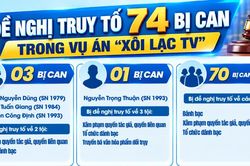 [Video] Đề nghị truy tố 74 bị can trong vụ án 'Xôi Lạc TV'