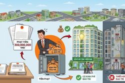 Phạt tới 300 triệu đồng chủ đầu tư om kinh phí bảo trì, 'xẻ thịt' diện tích chung