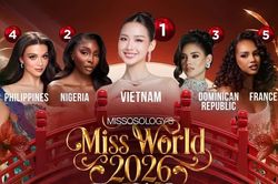 Bảo Ngọc được dự đoán đăng quang Miss World 2026