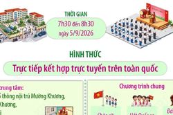 Lễ khai giảng năm học mới và khánh thành các trường phổ thông nội trú liên cấp