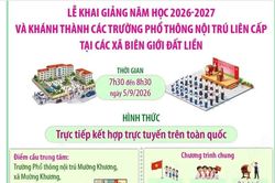 Lễ khai giảng năm học 2026-2027 và khánh thành các trường phổ thông nội trú liên cấp tại các xã biên giới