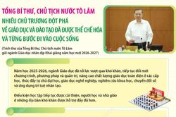 Nhiều chủ trương đột phá về giáo dục và đào tạo đã được thể chế hóa và từng bước đi vào cuộc sống