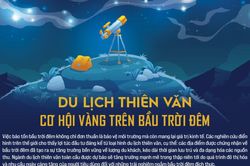 Du lịch thiên văn: Cơ hội vàng trên bầu trời đêm