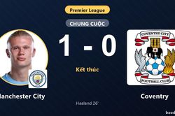 Hạ Coventry nhờ Haaland, Manchester City vươn lên chiếm ngôi đầu bảng