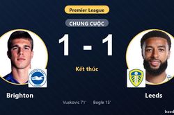 Chia điểm tại sân Amex, Brighton và Leeds níu chân nhau ở giữa bảng