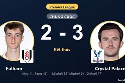 Ngược dòng hạ Fulham 2-3 nghẹt thở, Crystal Palace tạo nên màn rượt đuổi kịch tính