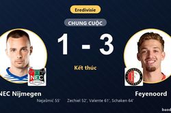 Hạ NEC Nijmegen 3-1, Feyenoord bứt phá lên vị trí thứ ba Eredivisie