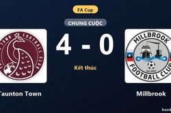 Taunton Town thắng áp đảo Millbrook 4-0 tại vòng loại Cúp FA