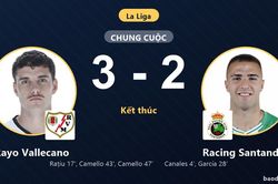 Ngược dòng hạ Racing Santander 3-2, Rayo Vallecano nuôi hy vọng bứt khỏi nhóm cuối