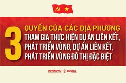 [Infographic] Luật Phát triển đô thị: Các địa phương tham gia thực hiện dự án liên kết, phát triển vùng, dự án liên kết, phát triển vùng đô thị đặc biệt có các quyền ra sao?