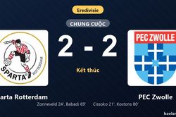 Thống kê trận đấu Sparta Rotterdam 2-2 PEC Zwolle: Màn rượt đuổi tỷ số mãn nhãn