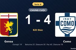 Thống kê trận đấu Genoa 1-4 Como: Como ngược dòng ngoạn mục