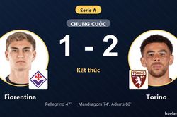 Ngược dòng hạ Fiorentina 1-2, Torino đẩy chủ nhà chìm sâu dưới đáy bảng Serie A