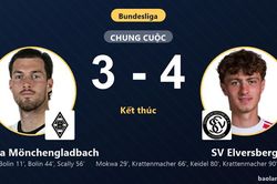Thua ngược SV Elversberg nghẹt thở 3-4, Borussia Mönchengladbach chìm ở nhóm cuối bảng