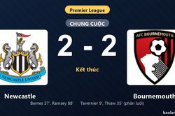 Thống kê trận đấu Newcastle 2-2 Bournemouth: Màn rượt đuổi tỷ số mãn nhãn