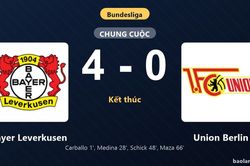 Thống kê trận đấu Bayer Leverkusen 4-0 Union Berlin: Bayer Leverkusen thắng đậm thuyết phục