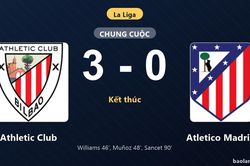 Thống kê trận đấu Athletic Club 3-0 Atletico Madrid: Athletic Club thắng đậm thuyết phục