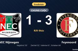 Thống kê trận đấu NEC Nijmegen 1-3 Feyenoord: Jerayno Schaken tỏa sáng, Feyenoord giành trọn 3 điểm