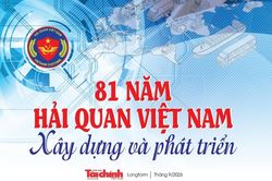 81 năm Hải quan Việt Nam, xây dựng và phát triển