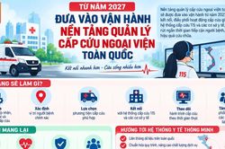 Số hóa hệ thống cấp cứu ngoại viện trên toàn quốc từ năm 2027