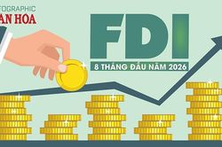 40,63 tỉ USD FDI đổ vào Việt Nam sau 8 tháng, tăng 55,4%