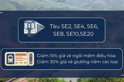 [Video] Đường sắt giảm đến 40% giá vé giường nằm trong tháng 9