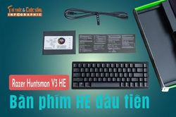 [INFOGRAPHIC] Razer Huntsman V3 HE, bàn phím HE đầu tiên