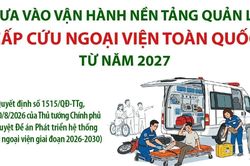 Đưa vào vận hành Nền tảng quản lý cấp cứu ngoại viện toàn quốc từ năm 2027